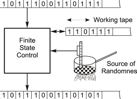 Turing Machine Diagram