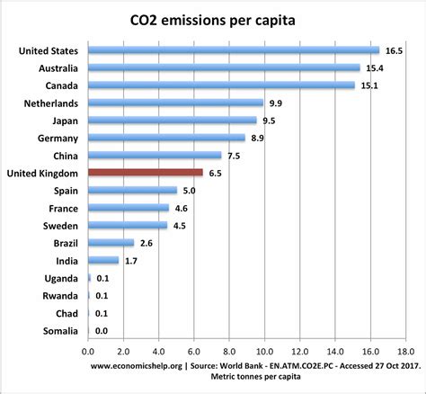 El mundo en 2030 Cómo el clima redibujará el mapa del mundo