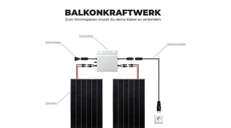 Balkonkraftwerk Anschlie En Was Ist Zu Beachten