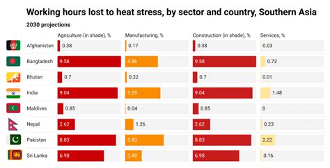 Climate Change In South Asia