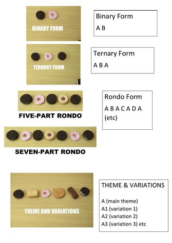 Musical Forms | Teaching Resources