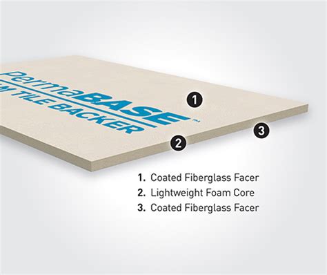 Waterproof Tile Backer Board Permabase™ Foam Tile Backer