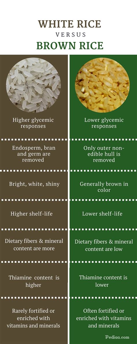 Difference Between White And Brown Rice