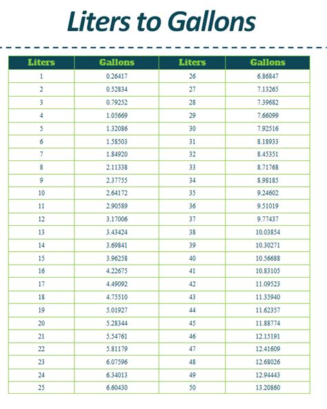 Gallons To Liters Calculator Gal To L International English Test