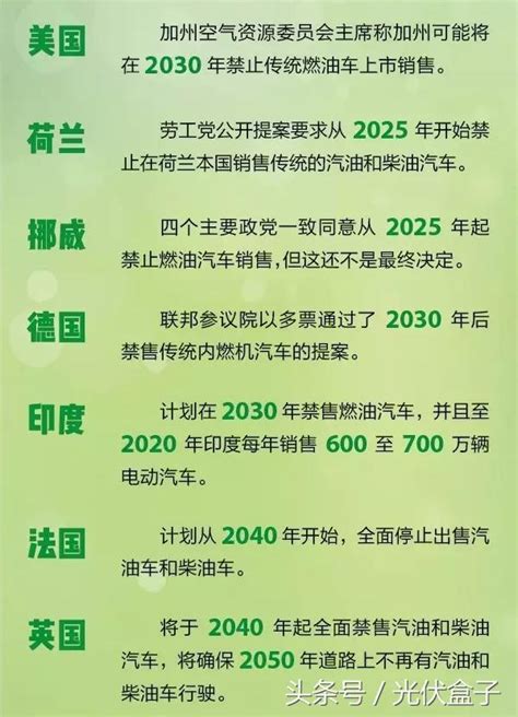 中國已經開始研究制定禁售傳統燃油汽車時間表 每日頭條