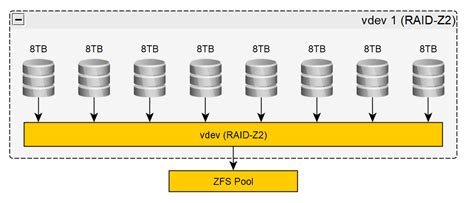 Raid Z2 Or Raid Z1 H310 Mini It Mode Freenas Rhomelab