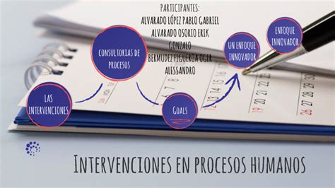 Intervenciones En Procesos Humanos By Erik Osorio Osorii On Prezi