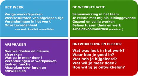 Stap Voorbereiden Daarom Kies Je Samen De Onderwerpen Het Goede