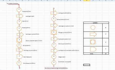 Estudio del Trabajo UCV DIAGRAMA DE ANÁLISIS DE PROCESO ACTIVIDADES