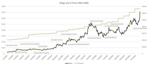 Positioned For Growth In The New Uranium Bull Market Resource Stock