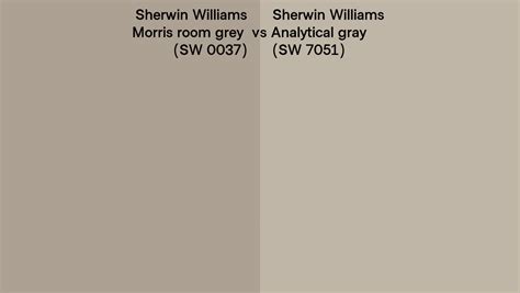 Sherwin Williams Morris Room Grey Vs Analytical Gray Side By Side