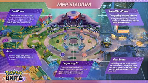 Pokémon Unite All Maps Of The New Moba Global Esport News