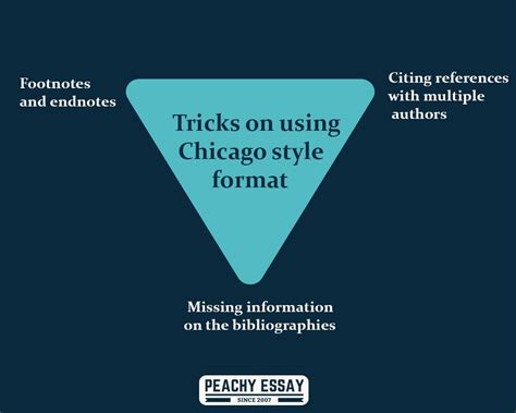 How To Format An Essay In Chicago Style Complete Guide For Students