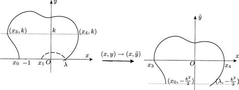 The Curve { X Y H X Y H P 4 } Download Scientific Diagram