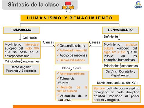 Cuadro Comparativo Entre Humanismo Y Renacimiento Kulturaupice Porn