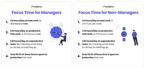 What Is Focus Time How To Boost Productivity Templates Reclaim