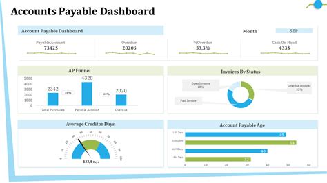 Top Accounts Payable Dashboard Templates