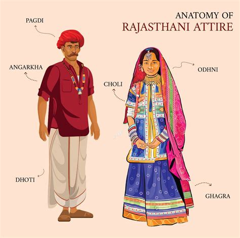 Punjabi Wedding Couple In Traditional Costume Of Punjab India Artofit