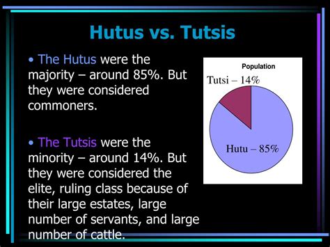 PPT - The Rwandan Genocide A Civil War Between the Hutus and the Tutsis ...