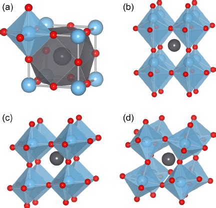 (Color online) (a) The ideal perovskite crystal structure and (b)–(d ...