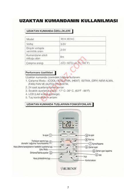 Acil Durum Deniz Anemon Yaz Rubenis Klima Kumandasiz Nasil Calisir