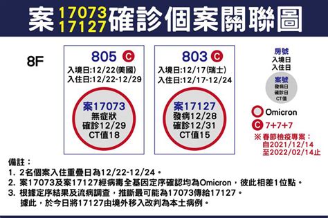 新聞 北市防疫旅館爆第4起群聚 隔間隙縫是否 看板 Ncov2019 批踢踢實業坊