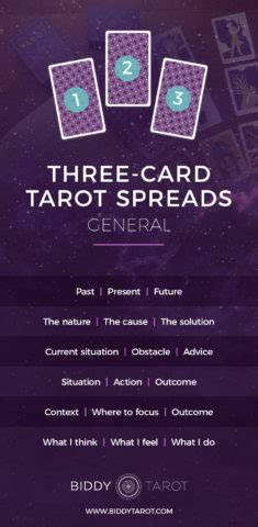 Tarot Reading Spreads