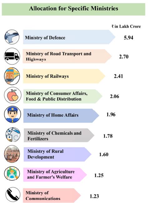 Budget Explained Readon