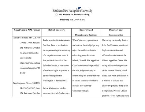 Cj Module Six Practice Activity Cj Module Six Practice