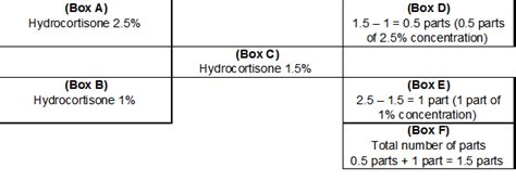 Dextrose Concentration Calculator