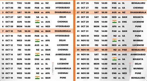 ODI World Cup 2023: Official Updated Schedule - Download Pdf