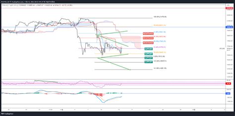 COINBASE BTCUSD Chart Image By PLUTUS GD TradingView