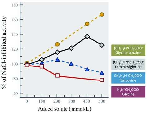 Fig 2 [image] Eurekalert Science News Releases