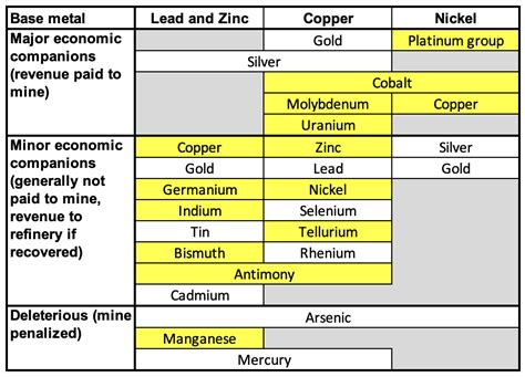 Canada's Critical Minerals List is out. Now what? — Resourceful Paths