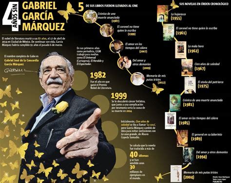 Hoy el mundo recuerda a Gabriel García Márquez tras cuatro años de su