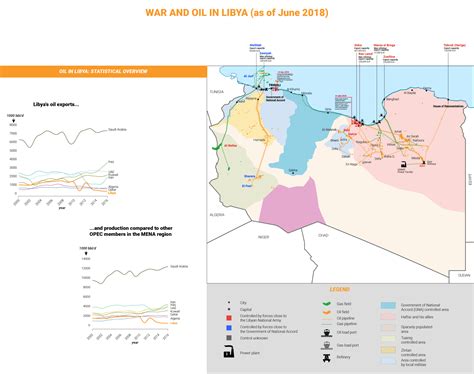 A Theatre of conflict in Libya’s oil crescent