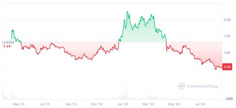 Arbitrum Price Prediction