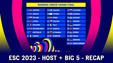 Eurovision 2023 Qualifiers Prediction Grand Final Recap YouTube