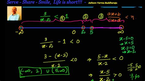 Linear Inequations In One Variable Examples Of Form Ax B Cx D