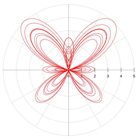 Parametric Equation Wikipedia