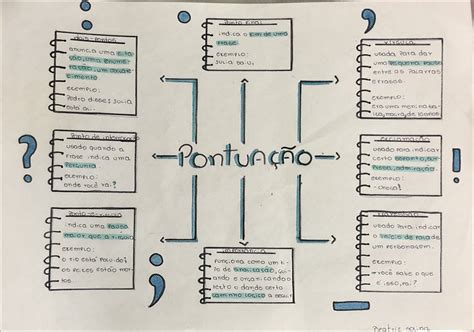 Sinais De Pontuação Mapa Mental LIBRAIN