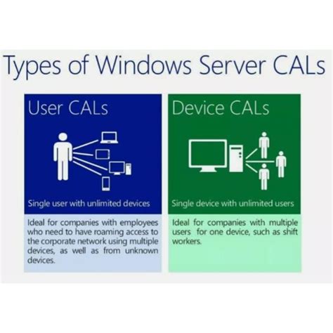 Understanding Windows Server Client Access Licenses CALs 60 OFF