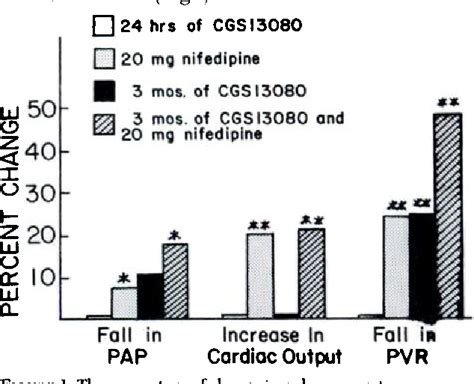 Figure From Thromboxane Synthetase Inhibition In Primary Pulmonary