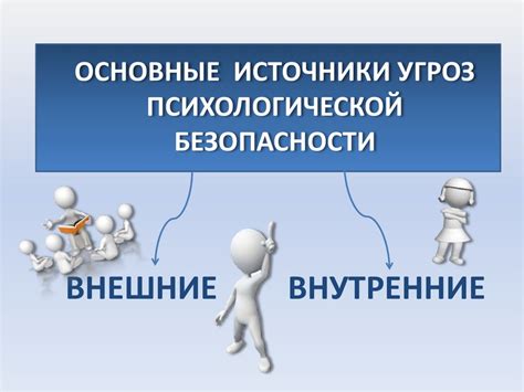Обеспечение психологической безопасности дошкольников - презентация онлайн