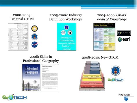 Ppt Leveraging The Geospatial Technology Competency Model To Align