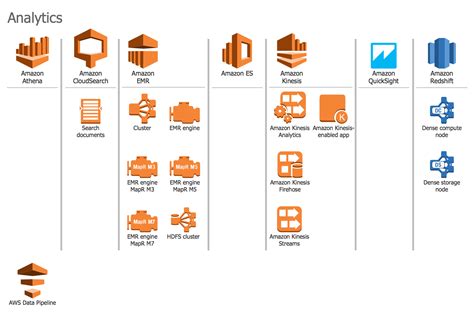 Aws Network Diagram Icons