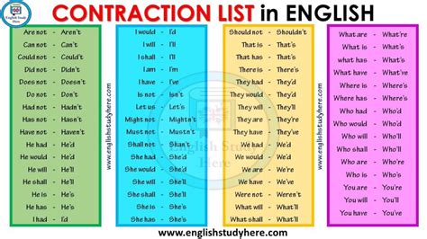 Contraction List in English - From A to Izzard - English Study Here