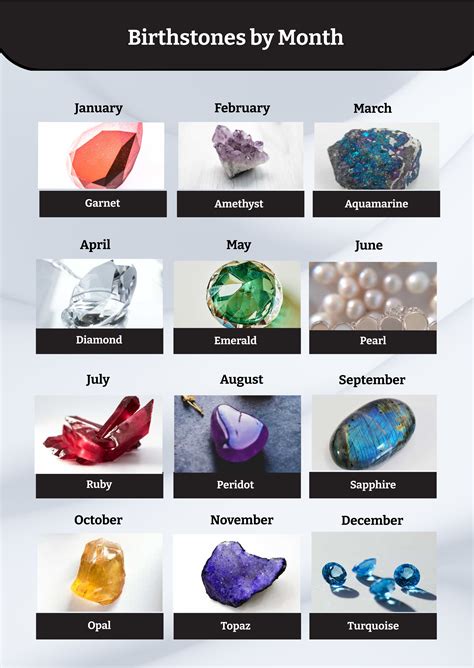 Traditional Birthstone Chart