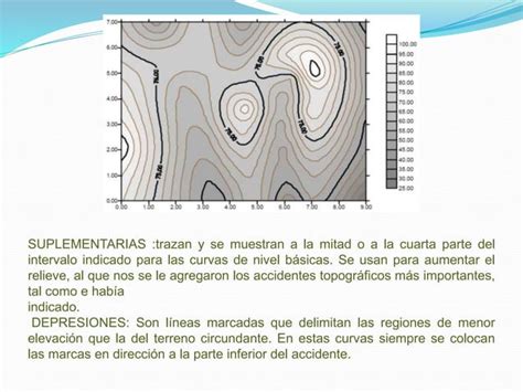 CURVAS DE NIVEL TOPOGRAFÍA 3 pptx ing PPT