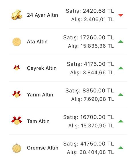 Konyada Alt N Fiyatlar Ve G Ncel D Viz Kurlar I Haziran